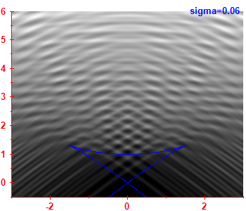 Smoothed level density